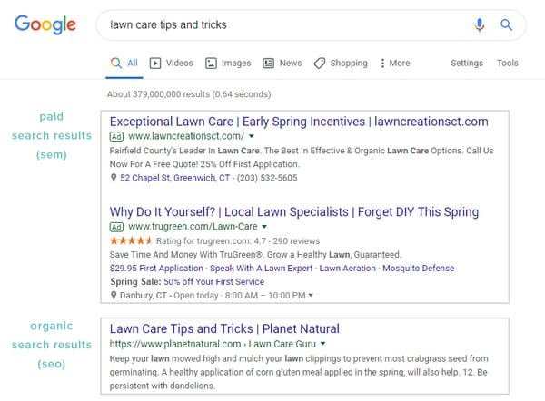 Paid vs. Organic Search Results